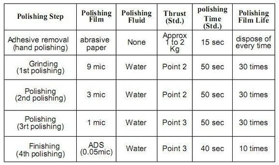Fibre de D9 9um Diamond Lapping Paper Lapping Film optique pour la corde de correction optique