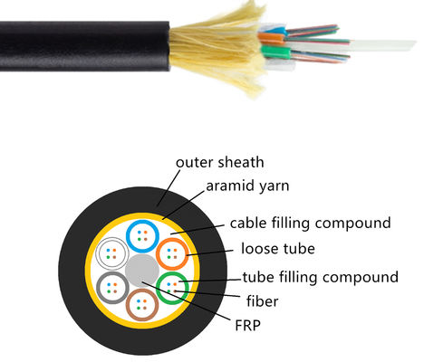 Adss 48 longueurs de grande envergure optiques aériennes de mode unitaire de câble de corde de correction de fibre de noyau